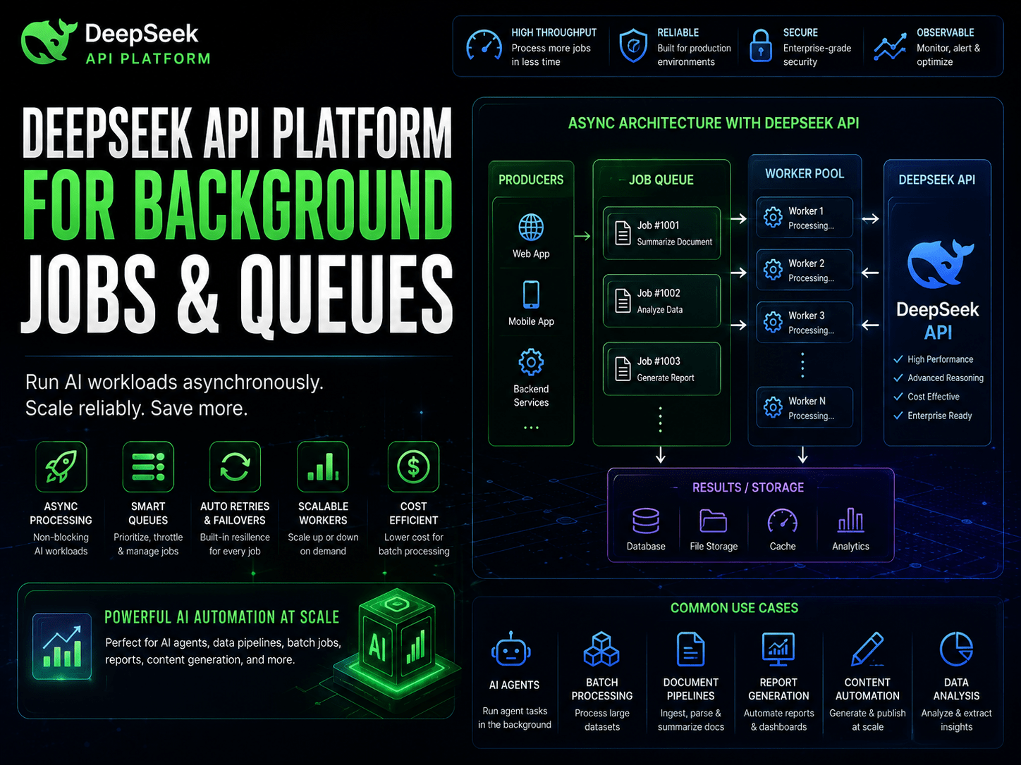 Deepseek api background jobs and queues
