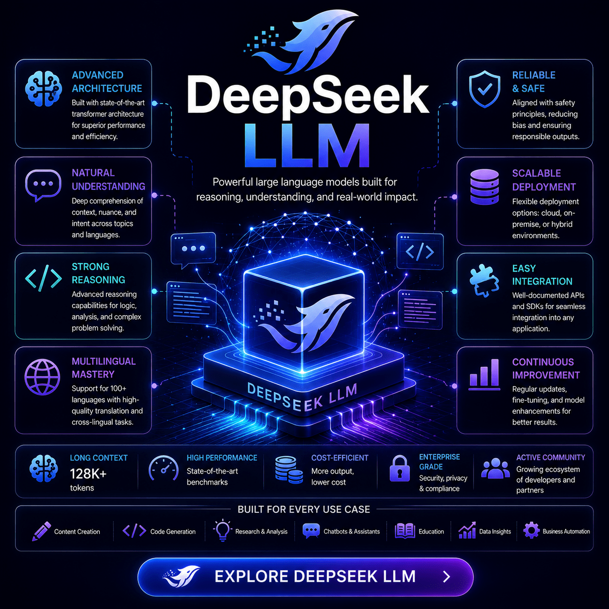 Deepseek llm