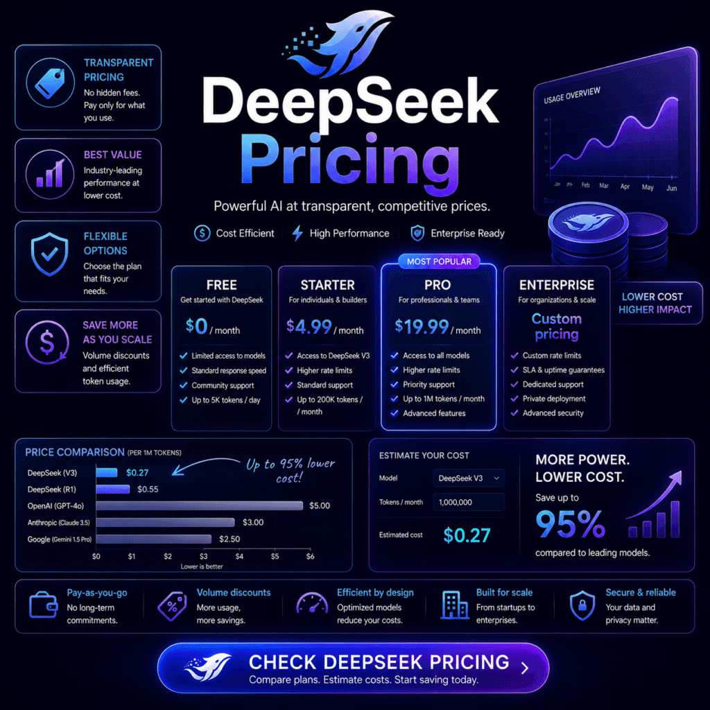 Deepseek pricing