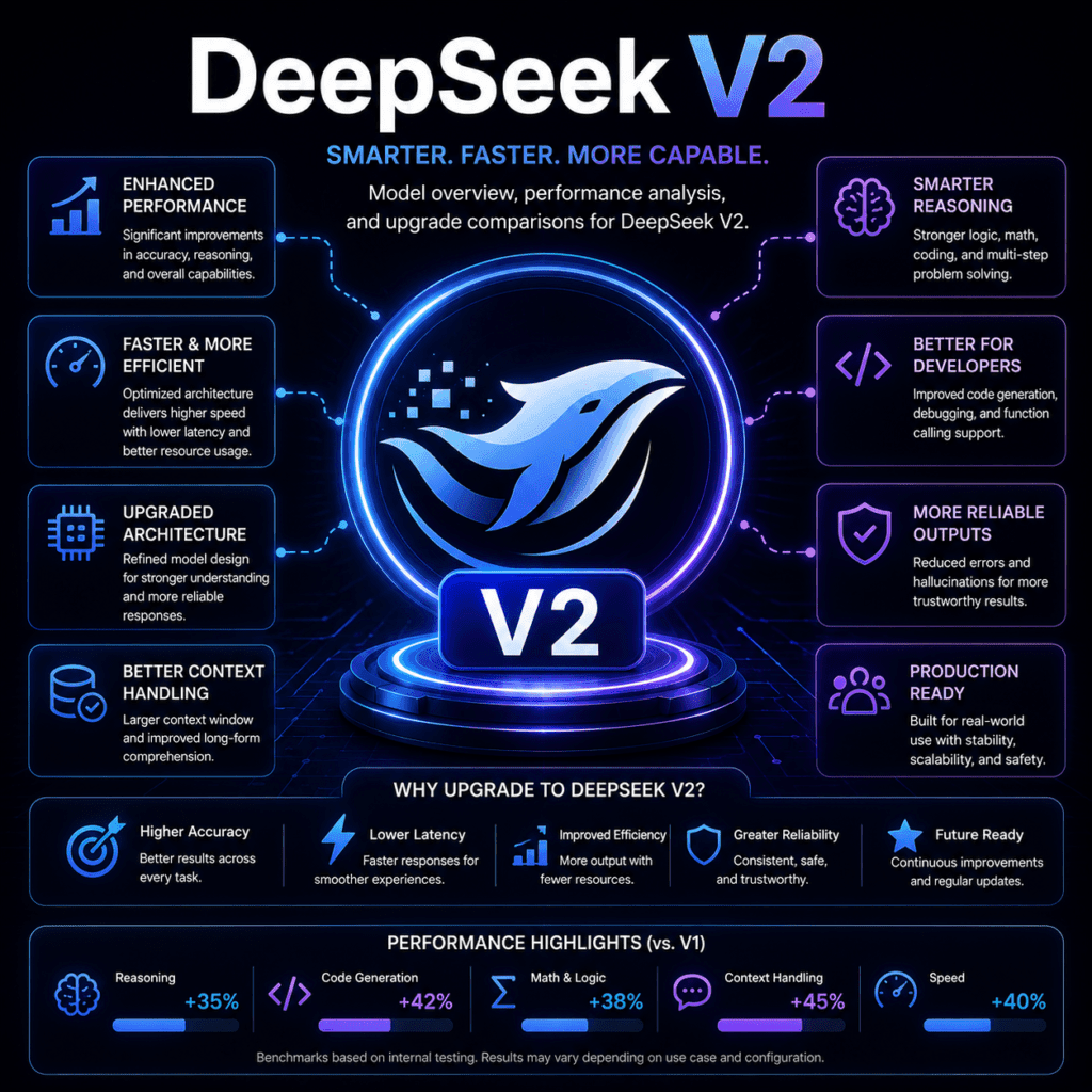 Deepseek v2