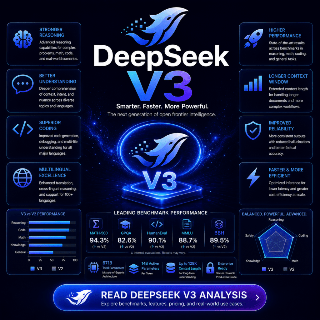 Deepseek v3