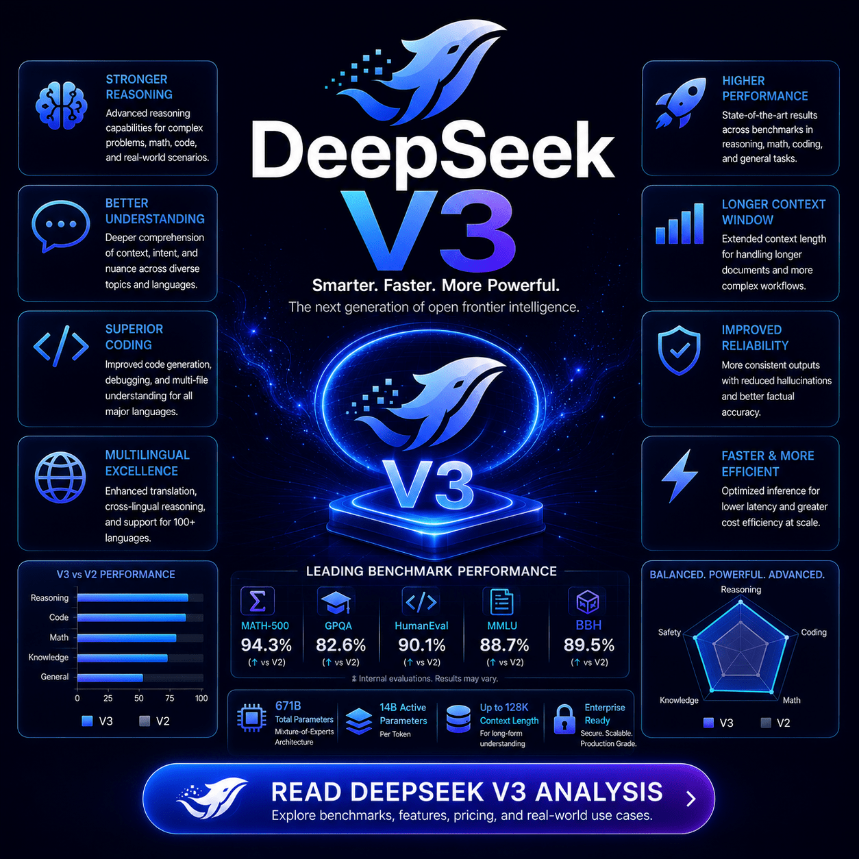Deepseek v3
