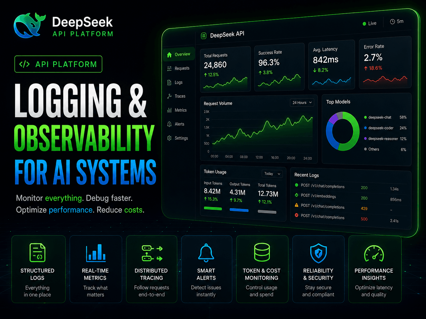 Deepseek api platform logging and observability